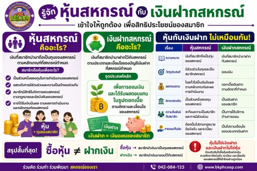 ประชาสัมพันธ์ความรู้เกี่ยวกับหุ้นและเงินฝาก